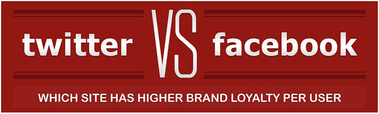 Twitter vs Facebook: Which Social Networking Site is Best for Your Business?