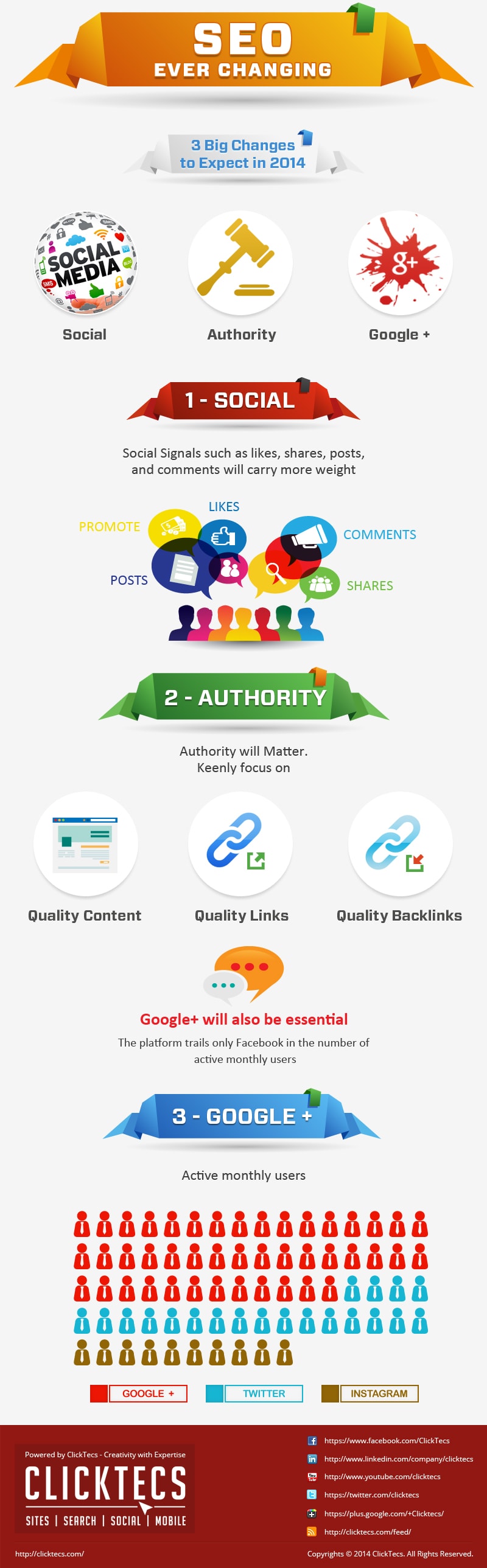 Search Engine Optimization in 2014