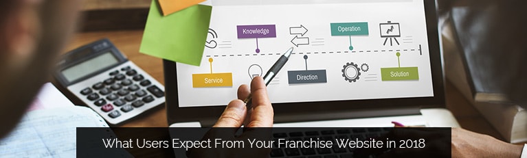 What Users Expect From Your Franchise Website in 2018